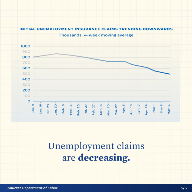 Liniengraph auf Papier, der einen Rückgang der Arbeitslosenzahl in den USA zeigt
