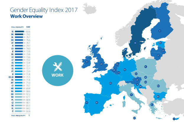 Eine Europakarte, die den Gender Equality Index 2017 anzeigt, mit Regionen in verschiedenen Farben nach dem Geschlechtergleichstellungsgrad und erklärendem Text auf der linken Seite.