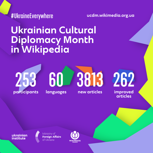 Ein Plakat mit dem Text "Ukrainischer Kulturdiplomatie-Monat in Wikipedia" in Weiß vor einem blauen Hintergrund, das eine bunte Weltkugel mit einer Karte von Ukraine in der Mitte zeigt, umgeben von verschiedenen Ländern.