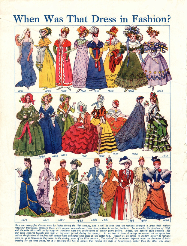 Vintage-Modeplatte aus den 1890er Jahren, die Frauen in farbenfrohen, detaillierten Kleidern zeigt, mit der Frage 'Wann war dieses Kleid in Mode?' darüber.