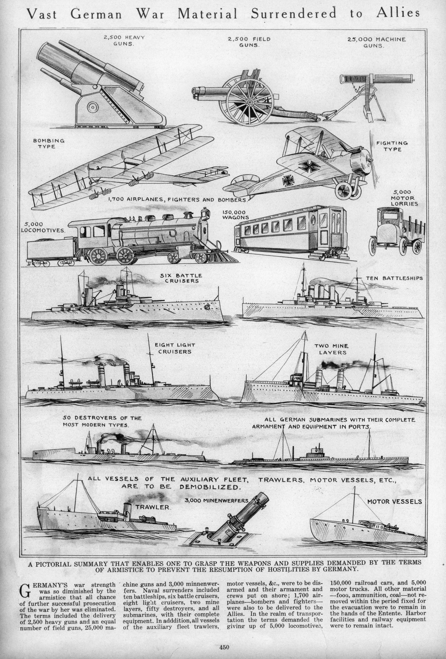 Schwarz-weiß-Illustration von kapitulierenden deutschen Militärfahrzeugen und Schiffen, darunter Panzer, Lastwagen und Kriegsschiffe, mit der Bildunterschrift "Vast German War Material Surrendered to Allies."