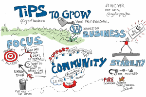 Whiteboard mit "Tips to Grow Your WordPress Business" in fettem schwarzen Schriftzug, zeigt eine Zeichnung einer Person in blauem Hemd mit ausgestreckten Armen in Richtung einer hellgelben Sonne im Hintergrund.