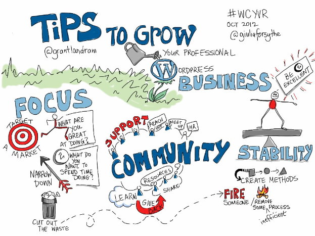 Whiteboard mit "Tips to Grow Your WordPress Business" in fettem schwarzen Schriftzug, zeigt eine Zeichnung einer Person in blauem Hemd mit ausgestreckten Armen in Richtung einer hellgelben Sonne im Hintergrund.