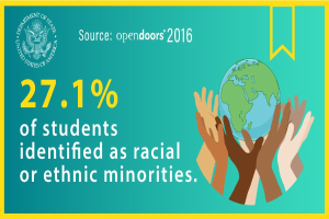 Ein Plakat mit dem Text "27,1% der Schüler identifizierten sich als rassisch oder ethnische Minderheiten" mit einer Kugel in den Händen, umgeben von einer vielfältigen Gruppe von Menschen.