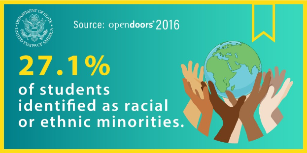 Ein Plakat mit dem Text "27,1% der Schüler identifizierten sich als rassisch oder ethnische Minderheiten" mit einer Kugel in den Händen, umgeben von einer vielfältigen Gruppe von Menschen.