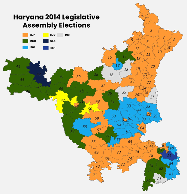 Eine 2014-Karte der Wahlkreise der Haryana-Legislative, farbcodiert, um die Wahlergebnisse mit Text zu zeigen.