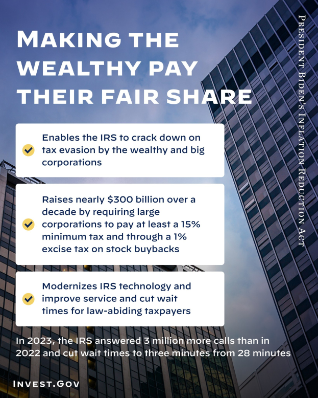 Plakat mit dem Text "Die Reichen sollen ihren fairen Anteil bezahlen" vor einem Hintergrund aus Gebäuden und bewölktem Himmel.