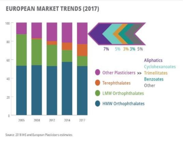 Eine Abbildung, die die europäischen Kunststoffmärkte im Jahr 2017 zeigt, mit begleitendem Text für weitere Details.