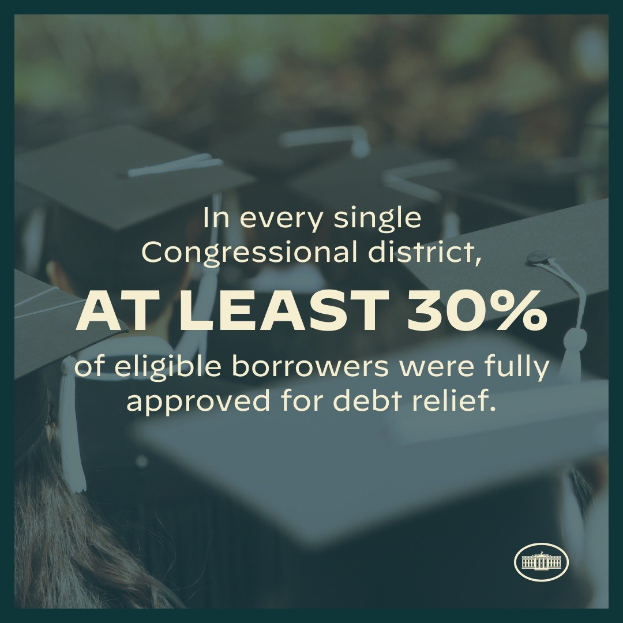Plakat mit der Aufschrift "In jedem einzelnen Kongresswahlbezirk wurden mindestens 30% der berechtigten Schuldner vollständig für die Schuldenbefreiung genehmigt" mit einem Logo unten rechts und ein paar Leuten mit Hüten im Hintergrund.