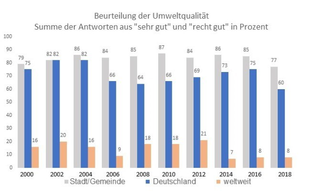 Balkendiagramm, das die Anzahl der Menschen zeigt, die in Deutschland an Krebs erkrankt sind, mit begleitendem erklärendem Text.